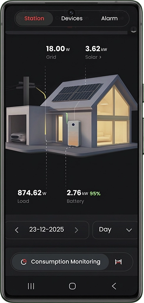 Smartphone app interface showing solar generation, grid use, household load, and battery charge status for a home energy system